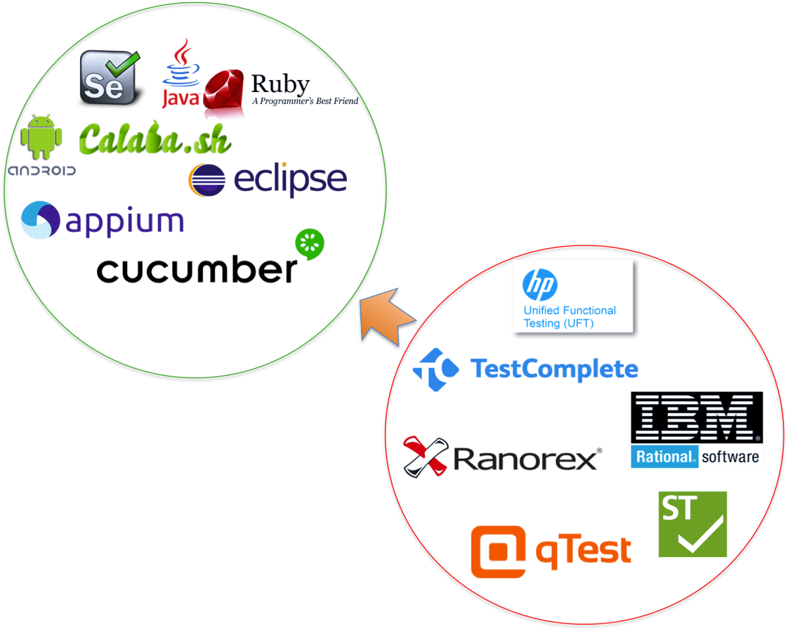 Why Consider Open Source Tools For Test Automation 